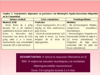 DEXAMETASONA  reduce la respuesta inflamatoria en el
 SNC  mejora las secuelas neurológicas y la mortalidad
           //Meningoencefalitis neumocócica//
         Dosis: 0.6 mg/kg/día durante 2 a 4 días
 