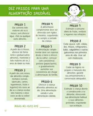 Dez passos para uma
     alimentação saudável

          PAssO 1                     PAssO 4
                                     A alimentação                 PAssO 7
       Dar somente leite                                      Estimular o consumo
        materno até os 6         complementar deve ser
                                  oferecida sem rigidez     diário de frutas, verduras
      meses, sem oferecer                                   e legumes nas refeições.
     água, chás ou qualquer     de horários, respeitando-
         outro alimento.          se sempre a vontade
                                       da criança.                  PAssO 8
                                                            Evitar açúcar, café, enlata-
          PAssO 2                     PAssO 5               dos, frituras, refrigerantes,
      A partir dos 6 meses,      A alimentação comple-      balas, salgadinhos e outras
         oferecer de forma      mentar deve ser espessa      guloseimas nos primeiros
      lenta e gradual outros    desde o início e ofereci-     anos de vida. Usar sal
     alimentos, mantendo o       da na colher; começar           com moderação.
      leite materno até os 2        com consistência
     anos de idade ou mais.      pastosa (papas/purês),            PAssO 9
                                    e gradativamente           Cuidar da higiene no
                                      aumentar sua
          PAssO 3               consistência até chegar
                                                             preparo e manuseio dos
     A partir dos seis meses,                                   alimentos; garantir
                                à alimentação da família.     seu armazenamento e
      dar alimentos comple-
          mentares (cereais,                                 conservação adequados.
         tubérculos, carnes,          PAssO 6
       leguminosas, frutas e        Oferecer à criança
     legumes) três vezes ao      diferentes alimentos ao
                                                                   PAssO 10
                                                             Estimular a criança doente
     dia se a criança receber     dia. Uma alimentação
                                                                e convalescente a se
        leite materno e cinco         variada é uma
                                                                alimentar, oferecendo
      vezes ao dia se estiver     alimentação colorida.
                                                              sua alimentação habitual
             desmamada.
                                                                   e seus alimentos
                                                               preferidos, respeitando
          Mamei no peito até                                        sua aceitação.

12
 