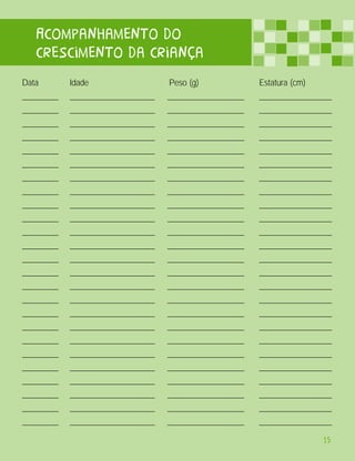 Acompanhamento do                                                                desEnvOlVimenTo                                                                                                   gráfico de perímetro cefálico
   crescimento da criança                                                           do menino
Data        Idade                   Peso (g)              Estatura (cm)
_________   _____________________   ___________________   __________________
                                                                                Desenvolver-se é crescer, aprender e fazer coisas novas, diferentes. Cada
                                                                                criança tem um jeito próprio de se desenvolver. Conversar e brincar com o
_________   _____________________   ___________________   __________________
                                                                                bebê com muito carinho, desde o nascimento, faz com que ele se desenvolva bem.
_________   _____________________   ___________________   __________________    Escreva nos espaços abaixo a idade de seu filho em cada fase do desenvolvimento.
_________   _____________________   ___________________   __________________
_________   _____________________   ___________________   __________________                                                                                                                                                       1º ANO
_________   _____________________   ___________________   __________________                                                                                                                     50                                                                    50
                                                                                É muito importante para a saúde do bebê e da mãe
_________   _____________________   ___________________   __________________    que a amamentação comece logo após o nascimento.                                                                 48                                                                    48
_________   _____________________   ___________________   __________________    Isso contribui para deixar os laços entre mãe e bebê mais




                                                                                                                                                                       Perímetro cefálico (cm)
_________   _____________________   ___________________   __________________    fortes. O bebê gosta muito quando a mãe fala e cantarola                                                         46                                                                    46
                                                                                para ele e já mostra sinais de prazer e de desconforto.
_________   _____________________   ___________________   __________________                                                                                                                     44                                                                    44
_________   _____________________   ___________________   __________________                                                                                                                     42                                                                    42
_________   _____________________   ___________________   __________________    1 a 2 meses
                                                                                O bebê gosta quando é colocado em várias posições e quando lhe mostram                                           40                                                                    40
_________   _____________________   ___________________   __________________
                                                                                objetos coloridos. Assusta-se/chora quando ouve sons fortes. No colo da mãe, o bebê                              38                                                                    38
_________   _____________________   ___________________   __________________
                                                                                sente-se seguro e acalentado. Gosta de ver o rosto da mãe e de olhar em seus olhos.
_________   _____________________   ___________________   __________________    O bebê também gosta muito quando os pais brincam e conversam com ele.                                            36                                                                    36
                                                                                                                                                                                                  P 90

_________   _____________________   ___________________   __________________    Responde ao sorriso. Idade ____
                                                                                                                                                                                                 34                                                                    34
_________   _____________________   ___________________   __________________                                                                                                                      P 10

                                                                                                                                                                                                 32                                                                    32
_________   _____________________   ___________________   __________________                                                                                                                             0   1   2   3   4     5     6      7   8   9   10   11   12

_________   _____________________   ___________________   __________________                          3 a 4 meses
                                                                                                          O bebê está bem mais ativo: olha para quem o observa,
_________   _____________________   ___________________   __________________
                                                                                                          acompanha com o olhar e responde com balbucios quando
_________   _____________________   ___________________   __________________                                                                                                                                                 Idade em meses
                                                                                                          alguém brinca com ele. Gosta de olhar para as mãos e
_________   _____________________   ___________________   __________________                              colocá-las na boca. Busca a direção dos sons. Mas atenção!
_________   _____________________   ___________________   __________________                                  Já não fica quieto e pode cair da cama, mesa, etc.
_________   _____________________   ___________________   __________________                                  Quando colocado de bruços, levanta a cabeça
                                                                                                            e ombros. Idade_____
_________   _____________________   ___________________   __________________

                                                                          15   16                                                                                                                                                                                           13
 