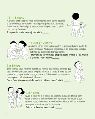 13 a 18 meses
     A criança está cada vez mais independente: quer comer sozinha
     e se reconhece no espelho. Fala algumas palavras e, às vezes,
     frases curtas. Anda alguns passos, mas sempre busca o olhar
     dos pais ou familiares.
     É capaz de andar sem ajuda. Idade______



                             19 meses a 2 anos
                            A criança brinca com vários objetos e gosta de brincar perto de
                            outras crianças. Anda com segurança e dá pequenas corridas,
                              subindo ou descendo degraus baixos.
                               Demonstra ter vontade própria, testa limites e fala muito
                             a palavra “não”. Idade_______


     2 a 3 Anos
     Está ficando cada vez mais sabida: dá nomes aos objetos, dizendo que
     tudo é seu e demonstra suas alegrias, tristezas e raivas. É hora de, aos
     poucos e com paciência, começar a tirar a fralda e ensinar a criança a
     usar o penico. Gosta de ouvir histórias.
     Sabe falar seu nome e fala muito a palavra “meu”. Idade ______




                          3 A 4 anOs
                        Ajuda a vestir-se e a calçar os sapatos. Gosta de brincar com
                        outras crianças e tem interesse em aprender sobre tudo o que
                        está em volta, chamando a atenção dos adultos. Brinca imitando
                         seus pais e as situações do dia-a-dia.
                          Brinca de faz-de-conta. Idade ______

18
 