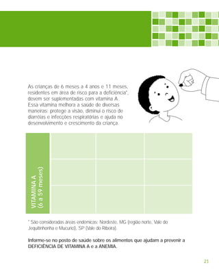 As crianças de 6 meses a 4 anos e 11 meses,
residentes em área de risco para a deficiência*,
devem ser suplementadas com vitamina A.
Essa vitamina melhora a saúde de diversas
maneiras: protege a visão, diminui o risco de
diarréias e infecções respiratórias e ajuda no
desenvolvimento e crescimento da criança.
 (6 a 59 meses)
 VITAMINA A




* São consideradas áreas endêmicas: Nordeste, MG (região norte, Vale do
Jequitinhonha e Mucurici), SP (Vale do Ribeira).

Informe-se no posto de saúde sobre os alimentos que ajudam a prevenir a
DEFICIÊNCIA DE VITAMINA A e a ANEMIA.


                                                                          21
 