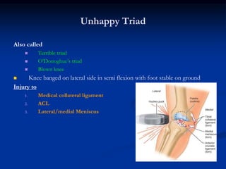 Unhappy Triad 
Also called 
 Terrible triad 
 O’Donoghue’s triad 
 Blown knee 
 Knee banged on lateral side in semi flexion with foot stable on ground 
Injury to 
1. Medical collateral ligament 
2. ACL 
3. Lateral/medial Meniscus 
 