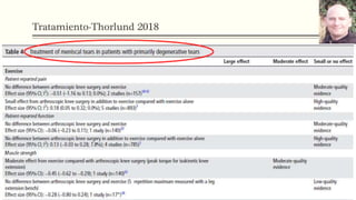 Tratamiento-Thorlund 2018
 ???????????????????
 