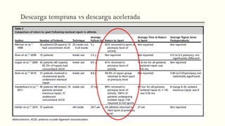 Descarga temprana vs descarga acelerada
 