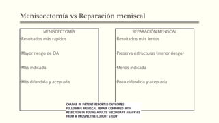 Meniscectomía vs Reparación meniscal
MENISCECTOMÍA
-Resultados más rápidos
-Mayor riesgo de OA
-Más indicada
-Más difundida y aceptada
REPARACIÓN MENISCAL
-Resultados más lentos
-Preserva estructuras (menor riesgo)
-Menos indicada
-Poco difundida y aceptada
 