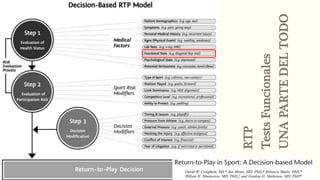 RTP
TestsFuncionales
UNAPARTEDELTODO
 