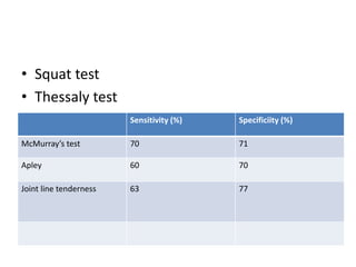 • Squat test
• Thessaly test
Sensitivity (%) Specificiity (%)
McMurray’s test 70 71
Apley 60 70
Joint line tenderness 63 77
 