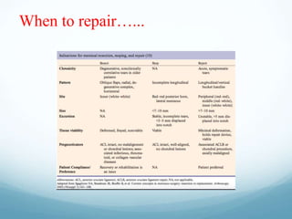 When to repair…...
 