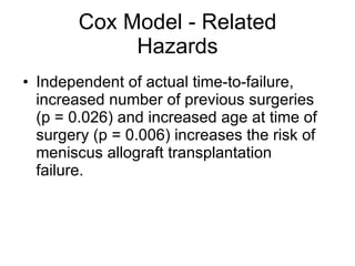 Cox Model - Related Hazards Independent of actual time-to-failure, increased number of previous surgeries (p = 0.026) and increased age at time of surgery (p = 0.006) increases the risk of meniscus allograft transplantation failure.  