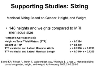 Supporting Studies: Sizing 148 heights and weights compared to MRI meniscus size Pearson’s Correlations (r):  Height vs Total Tibial Plateau (TTP) r = 0.7194 Weight vs TTP r = 0.5470  TTP vs Medial and Lateral Meniscal Width r = 0.7386, r = 0.7209 TTP vs Medial and Lateral Meniscal Length r =  0.7040, r = 0.7209 Stone KR, Freyer A, Turek T, Walgenbach AW, Wadhwa S, Crues J. Meniscal sizing based on gender, height, and weight. Arthroscopy 2007;23-5:503-8 Meniscal Sizing Based on Gender, Height, and Weight 