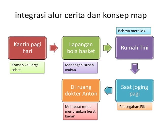 Meniti karier menjadi penulis