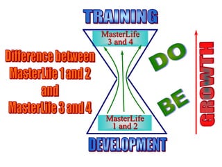 MasterLife
1 and 2
MasterLife
3 and 4
 