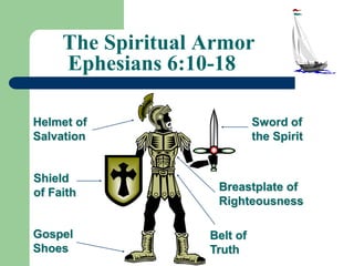 The Spiritual Armor
Ephesians 6:10-18
Helmet of
Salvation
Breastplate of
Righteousness
Belt of
Truth
Sword of
the Spirit
Gospel
Shoes
Shield
of Faith
 