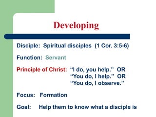 Developing
Disciple: Spiritual disciples (1 Cor. 3:5-6)
Function: Servant
Principle of Christ: “I do, you help.” OR
“You do, I help.” OR
“You do, I observe.”
Focus: Formation
Goal: Help them to know what a disciple is
 