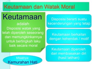 Keutamaan dan Watak Moral
Keutamaan
adalah:
Disposisi watak yang
telah diperoleh seseorang
dan memungkinkannya
untuk bertingkah laku
baik secara moral
Disposisi berarti suatu
kecenderungan yang tetap
Keutamaan berkaitan
dengan kehendak / motif
Keutamaan diperoleh
dari membiasakan diri
(hasil latihan)Misalnya:
Kemurahan Hati
 