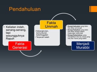 • Keliatan indah,
senang-senang,
tapi
sesungguhnya
Rapuh
Fakta
Generasi
• Kebangkrutan,
kemunduran,
ketertinggalan
• Terpecah belah
Fakta
Ummah • Energi kekuatan yang bikin
kita tetep semangat
• Energi Kebaikan yang bikin
kita tetep terjaga dalam
lingkungan yang baik
• Energi Keberkahan yang
menjadikan kita tau mana yang
haq dan mana yang bathil
Menjadi
Murabbi
Pendahuluan
 