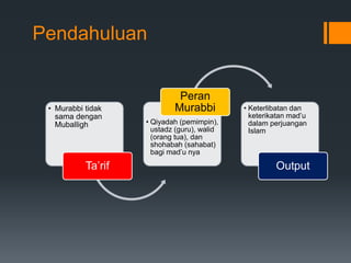 Pendahuluan
• Murabbi tidak
sama dengan
Muballigh
Ta’rif
• Qiyadah (pemimpin),
ustadz (guru), walid
(orang tua), dan
shohabah (sahabat)
bagi mad’u nya
Peran
Murabbi • Keterlibatan dan
keterikatan mad’u
dalam perjuangan
Islam
Output
 