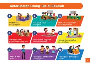 Menjadi Orang Tua Hebat untuk Anak Usia Sekolah Dasar | PPTX
