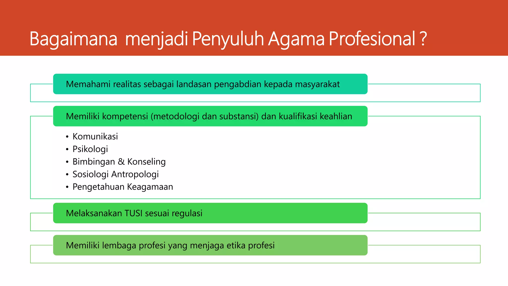 Bagaimana menjadi Penyuluh Agama Profesional ?
Memahami realitas sebagai landasan pengabdian kepada masyarakat
• Komunikasi
• Psikologi
• Bimbingan & Konseling
• Sosiologi Antropologi
• Pengetahuan Keagamaan
Memiliki kompetensi (metodologi dan substansi) dan kualifikasi keahlian
Melaksanakan TUSI sesuai regulasi
Memiliki lembaga profesi yang menjaga etika profesi