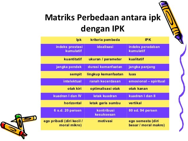 Trik Menaikkan Indeks Prestasi Kumulatif