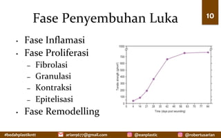 #bedahplastikntt	 @robertusarian	
arian9677@gmail.com	 @eanplastic	
Fase	Penyembuhan	Luka	
•  Fase	Inflamasi	
•  Fase	Proliferasi	
–  Fibrolasi	
–  Granulasi	
–  Kontraksi	
–  Epitelisasi	
•  Fase	Remodelling	
10	
 