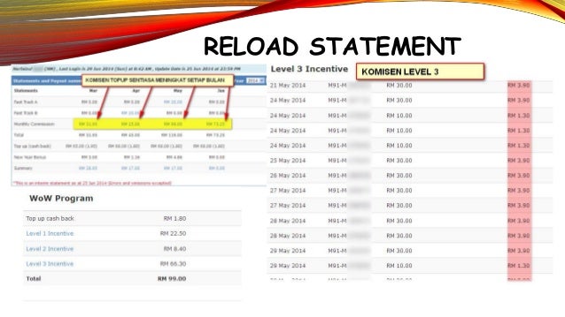 Menjana pendapatan dengan forex