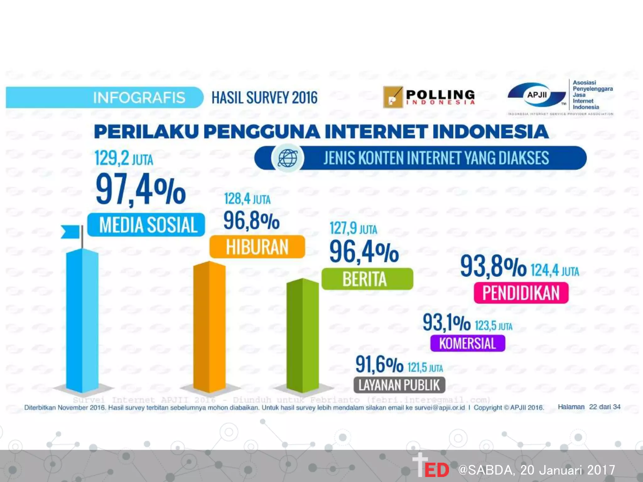 @SABDA, 20 Januari 2017
 