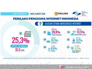 @SABDA, 20 Januari 2017
 