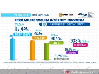 @SABDA, 20 Januari 2017
 