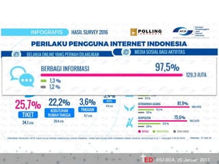 @SABDA, 20 Januari 2017
 