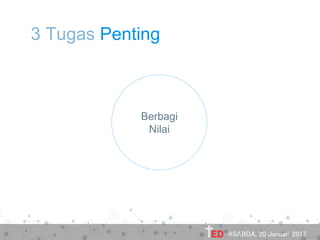 3 Tugas Penting
Berbagi
Nilai
@SABDA, 20 Januari 2017
 