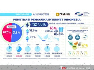 @SABDA, 20 Januari 2017
 