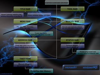 KOMPNEN-KOMPONEN BROWSER




                            TITLE BAR                                                        TOOL BAR

 Kanan= halaman website yang
                                         Kanan= minimize, restore, dan close.
sedang ditampilkan di jendela IE



                            MENU BAR                                                       SCROOL BAR

                       File, Edit, View, Favorites,                                  Otomatis saat membuka halaman
                             Tools, dan Help                                         web yang ditampilkan di jendela IE


                                                   Tunjuk ikon menu
                                               kemudian klik kanan dua kali



                         ADDRESS BAR                                                       STATUS BAR

                     Kotak teks untuk menuliskan                                           Terdapat dibagian
                    alamat website yang diinginkan                                          bawah jendela IE


                                                                                                                 Proses yang terjadi saat
                                                                                                              browser masuk di halaman web.



                            TAKS PANE

                          Muncul dibagian
                        kiri jendela browser


                                              Favorites dan History
 