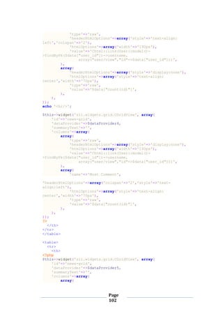 Page
102
'type'=>'raw',
'headerHtmlOptions'=>array('style'=>'text-align:
left','colspan'=>'2'),
'htmlOptions'=>array('width'=>'190px'),
'value'=>'Chtml::link(User::model()-
>findByPk($data["user_id"])->username,
array("user/view","id"=>$data["user_id"]))',
),
array(
'headerHtmlOptions'=>array('style'=>'display:none'),
'htmlOptions'=>array('style'=>'text-align:
center','width'=>'70px'),
'type'=>'raw',
'value'=>'$data["count(id)"]',
),
),
));
echo '<hr/>';
$this->widget('zii.widgets.grid.CGridView', array(
'id'=>'news-grid',
'dataProvider'=>$dataProvider4,
'summaryText'=>'',
'columns'=>array(
array(
'type'=>'raw',
'headerHtmlOptions'=>array('style'=>'display:none'),
'htmlOptions'=>array('width'=>'190px'),
'value'=>'Chtml::link(User::model()-
>findByPk($data["user_id"])->username,
array("user/view","id"=>$data["user_id"]))',
),
array(
'name'=>'Most Comment',
'headerHtmlOptions'=>array('colspan'=>'2','style'=>'text-
align:left'),
'htmlOptions'=>array('style'=>'text-align:
center','width'=>'70px'),
'type'=>'raw',
'value'=>'$data["count(id)"]',
),
),
));
?>
</th>
</tr>
</table>
<table>
<tr>
<th>
<?php
$this->widget('zii.widgets.grid.CGridView', array(
'id'=>'news-grid',
'dataProvider'=>$dataProvider5,
'summaryText'=>'',
'columns'=>array(
array(
 