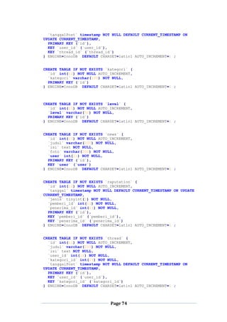 Page 74
`tanggalPost` timestamp NOT NULL DEFAULT CURRENT_TIMESTAMP ON
UPDATE CURRENT_TIMESTAMP,
PRIMARY KEY (`id`),
KEY `user_id` (`user_id`),
KEY `thread_id` (`thread_id`)
) ENGINE=InnoDB DEFAULT CHARSET=latin1 AUTO_INCREMENT=1 ;
CREATE TABLE IF NOT EXISTS `kategori` (
`id` int(11) NOT NULL AUTO_INCREMENT,
`kategori` varchar(100) NOT NULL,
PRIMARY KEY (`id`)
) ENGINE=InnoDB DEFAULT CHARSET=latin1 AUTO_INCREMENT=1 ;
CREATE TABLE IF NOT EXISTS `level` (
`id` int(11) NOT NULL AUTO_INCREMENT,
`level` varchar(50) NOT NULL,
PRIMARY KEY (`id`)
) ENGINE=InnoDB DEFAULT CHARSET=latin1 AUTO_INCREMENT=1 ;
CREATE TABLE IF NOT EXISTS `news` (
`id` int(11) NOT NULL AUTO_INCREMENT,
`judul` varchar(200) NOT NULL,
`isi` text NOT NULL,
`foto` varchar(200) NOT NULL,
`user` int(11) NOT NULL,
PRIMARY KEY (`id`),
KEY `user` (`user`)
) ENGINE=InnoDB DEFAULT CHARSET=latin1 AUTO_INCREMENT=1 ;
CREATE TABLE IF NOT EXISTS `raputation` (
`id` int(11) NOT NULL AUTO_INCREMENT,
`tanggal` timestamp NOT NULL DEFAULT CURRENT_TIMESTAMP ON UPDATE
CURRENT_TIMESTAMP,
`jenis` tinyint(1) NOT NULL,
`pemberi_id` int(11) NOT NULL,
`penerima_id` int(11) NOT NULL,
PRIMARY KEY (`id`),
KEY `pemberi_id` (`pemberi_id`),
KEY `penerima_id` (`penerima_id`)
) ENGINE=InnoDB DEFAULT CHARSET=latin1 AUTO_INCREMENT=1 ;
CREATE TABLE IF NOT EXISTS `thread` (
`id` int(11) NOT NULL AUTO_INCREMENT,
`judul` varchar(255) NOT NULL,
`isi` text NOT NULL,
`user_id` int(11) NOT NULL,
`kategori_id` int(11) NOT NULL,
`tanggalPost` timestamp NOT NULL DEFAULT CURRENT_TIMESTAMP ON
UPDATE CURRENT_TIMESTAMP,
PRIMARY KEY (`id`),
KEY `user_id` (`user_id`),
KEY `kategori_id` (`kategori_id`)
) ENGINE=InnoDB DEFAULT CHARSET=latin1 AUTO_INCREMENT=1 ;
 