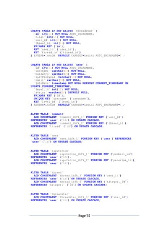 Page 75
CREATE TABLE IF NOT EXISTS `threadstar` (
`is` int(11) NOT NULL AUTO_INCREMENT,
`nilai` int(11) NOT NULL,
`user_id` int(11) NOT NULL,
`thread_id` int(11) NOT NULL,
PRIMARY KEY (`is`),
KEY `user_id` (`user_id`),
KEY `thread_id` (`thread_id`)
) ENGINE=InnoDB DEFAULT CHARSET=latin1 AUTO_INCREMENT=1 ;
CREATE TABLE IF NOT EXISTS `user` (
`id` int(11) NOT NULL AUTO_INCREMENT,
`username` varchar(20) NOT NULL,
`password` varchar(50) NOT NULL,
`saltPassword` varchar(50) NOT NULL,
`email` varchar(50) NOT NULL,
`joinDate` timestamp NOT NULL DEFAULT CURRENT_TIMESTAMP ON
UPDATE CURRENT_TIMESTAMP,
`level_id` int(11) NOT NULL,
`avatar` varchar(30) DEFAULT NULL,
PRIMARY KEY (`id`),
UNIQUE KEY `username` (`username`),
KEY `level_id` (`level_id`)
) ENGINE=InnoDB DEFAULT CHARSET=latin1 AUTO_INCREMENT=1 ;
ALTER TABLE `comment`
ADD CONSTRAINT `comment_ibfk_1` FOREIGN KEY (`user_id`)
REFERENCES `user` (`id`) ON UPDATE CASCADE,
ADD CONSTRAINT `comment_ibfk_2` FOREIGN KEY (`thread_id`)
REFERENCES `thread` (`id`) ON UPDATE CASCADE;
ALTER TABLE `news`
ADD CONSTRAINT `news_ibfk_1` FOREIGN KEY (`user`) REFERENCES
`user` (`id`) ON UPDATE CASCADE;
ALTER TABLE `raputation`
ADD CONSTRAINT `raputation_ibfk_1` FOREIGN KEY (`pemberi_id`)
REFERENCES `user` (`id`),
ADD CONSTRAINT `raputation_ibfk_2` FOREIGN KEY (`penerima_id`)
REFERENCES `user` (`id`);
ALTER TABLE `thread`
ADD CONSTRAINT `thread_ibfk_3` FOREIGN KEY (`user_id`)
REFERENCES `user` (`id`) ON UPDATE CASCADE,
ADD CONSTRAINT `thread_ibfk_4` FOREIGN KEY (`kategori_id`)
REFERENCES `kategori` (`id`) ON UPDATE CASCADE;
ALTER TABLE `threadstar`
ADD CONSTRAINT `threadstar_ibfk_3` FOREIGN KEY (`user_id`)
REFERENCES `user` (`id`) ON UPDATE CASCADE,
 