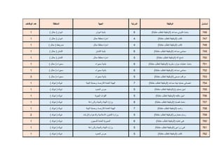 وظائف الحج الموسمية Mosm388 Twitter
