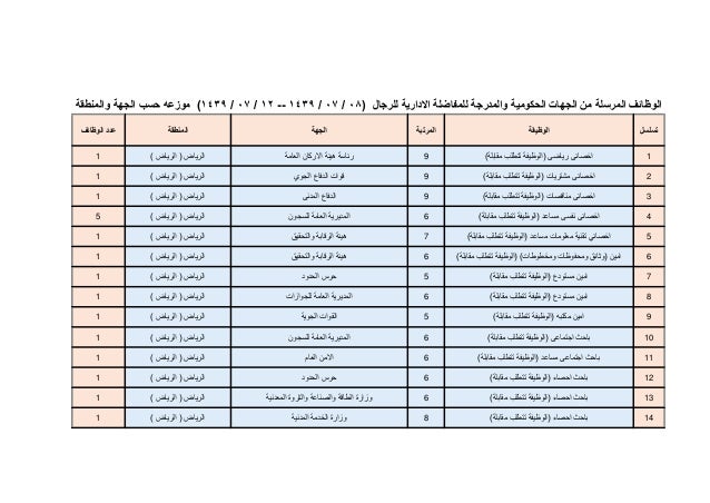 وظائف الطائف نساء