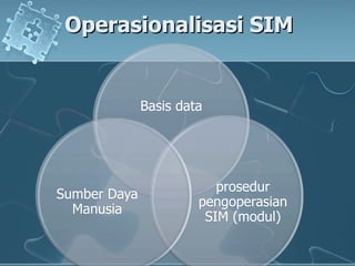 Operasionalisasi SIM