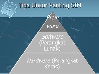 TigaUnsurPenting SIM