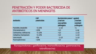 PENETRACIÓN Y PODER BACTERICIDA DE
ANTIBIÓTICOS EN MENINGITIS
fluroquinolonas ( gatifloxacina, monoxifloxacina, garenoxacina,
tobrafloxacina)
 