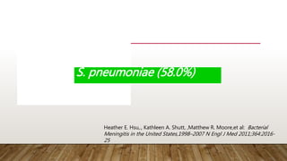 • S. pneumoniae (58.0%)
• GBS (18.1%)
• N. meningitidis (13.9%)
• H. influenzae (6.7%)
• L. monocytogenes (3.4%)
S. pneumoniae (58.0%)
Heather E. Hsu,., Kathleen A. Shutt, ,Matthew R. Moore,et al: Bacterial
Meningitis in the United States,1998–2007 N Engl J Med 2011;364:2016-
25
 