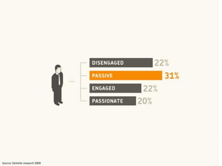 Source: Deloitte research 2009
 