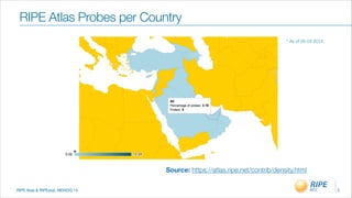 RIPE Atas & RIPEstat, MENOG 14
RIPE Atlas Probes per Country
5
* As of 05-03-2014
Source: https://atlas.ripe.net/contrib/density.html
*
 