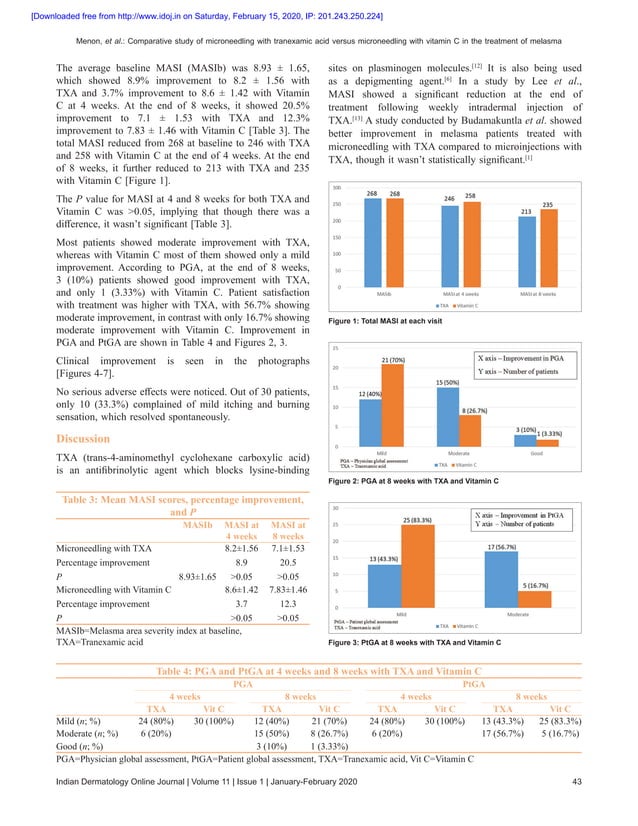 Menon, et al. 2020 comparative study of microneedling with tranexamic