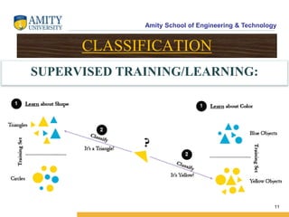 Amity School of Engineering & Technology
11
CLASSIFICATION
SUPERVISED TRAINING/LEARNING:
 