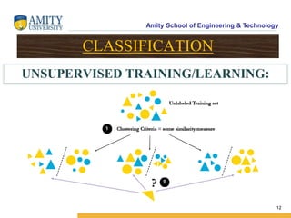 Amity School of Engineering & Technology
12
CLASSIFICATION
UNSUPERVISED TRAINING/LEARNING:
 