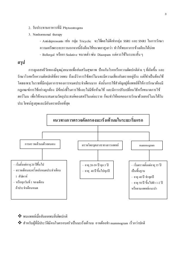 Clinical Practice Guidelines of Menopause