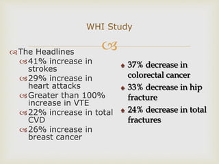 The Headlines
41% increase in
strokes
29% increase in
heart attacks
Greater than 100%
increase in VTE
22% increase in total
CVD
26% increase in
breast cancer
WHI Study
♠ 37% decrease in
colorectal cancer
♠ 33% decrease in hip
fracture
♠ 24% decrease in total
fractures
 