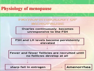 Physiology of menopause
 